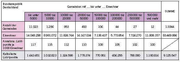 Strassenbeleuchtung_dichte1.gif