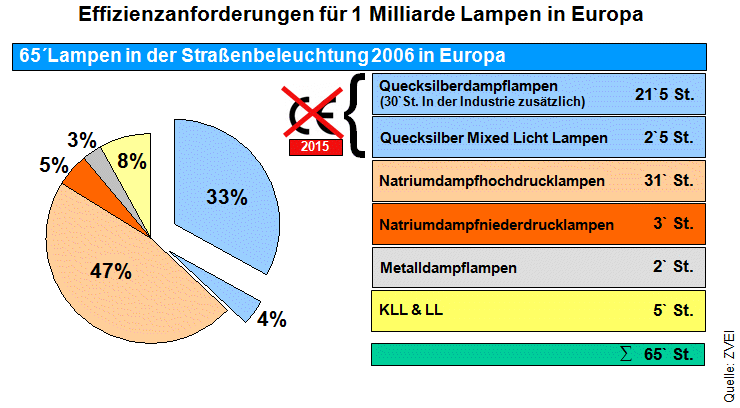 Effizienzanforderung